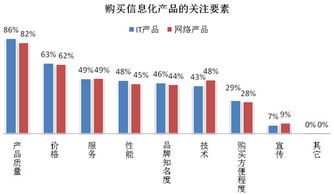 中小企业信息化产品采购依赖搜索