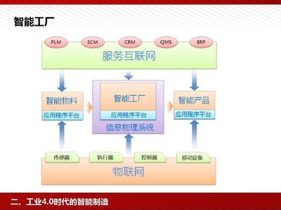 智能工厂解决方案全解析