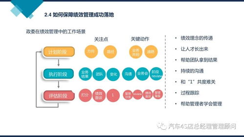 企业管理培训课件 阿里巴巴组织能力建设