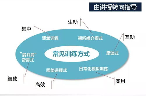 连锁系统中各个环节搭建