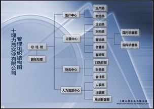 不是新办企业,就是我们的组织机构代码证过期了,是只换代码证还是直接办三证合一呢 办理三证合一需要带