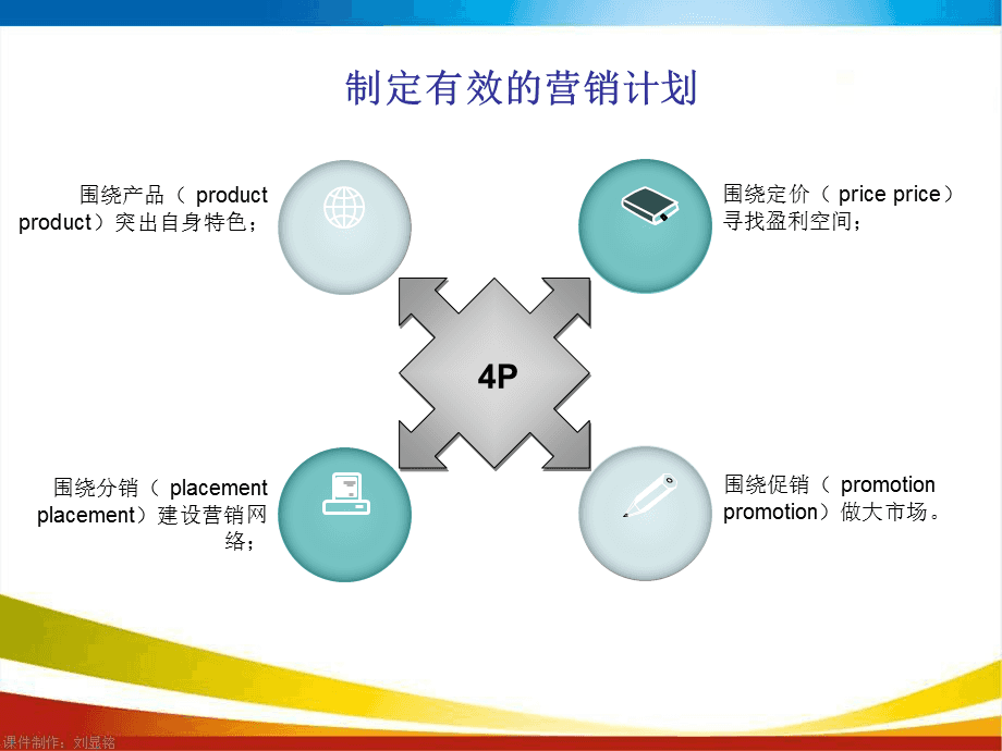 新创企业的营销管理