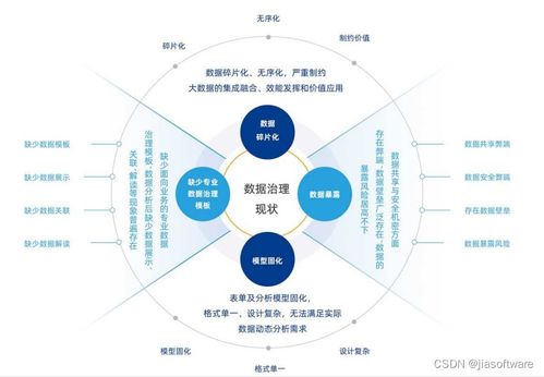 智能数字资产管理系统,全面提升企业的管理效率