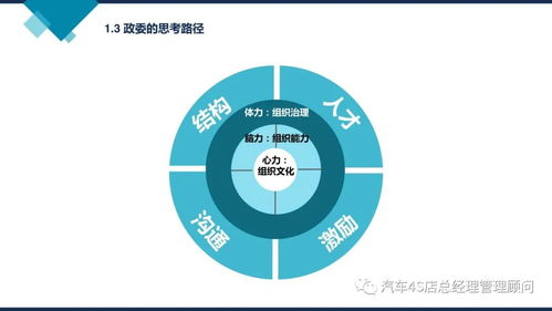 企业管理培训课件 阿里巴巴组织能力建设