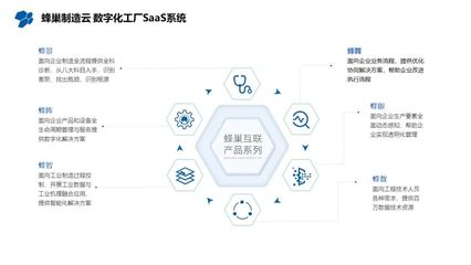 蜂巢互联&华为云DME,构建数字云工厂新思路