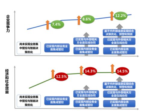 绩效篇 企业管理模式的自我革新