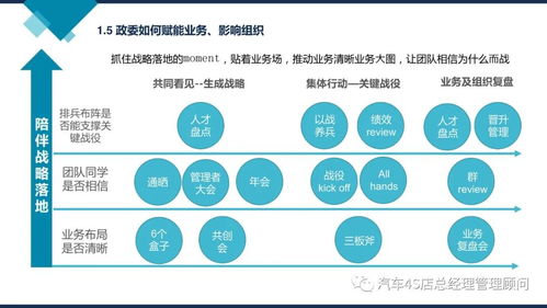 企业管理培训课件 阿里巴巴组织能力建设